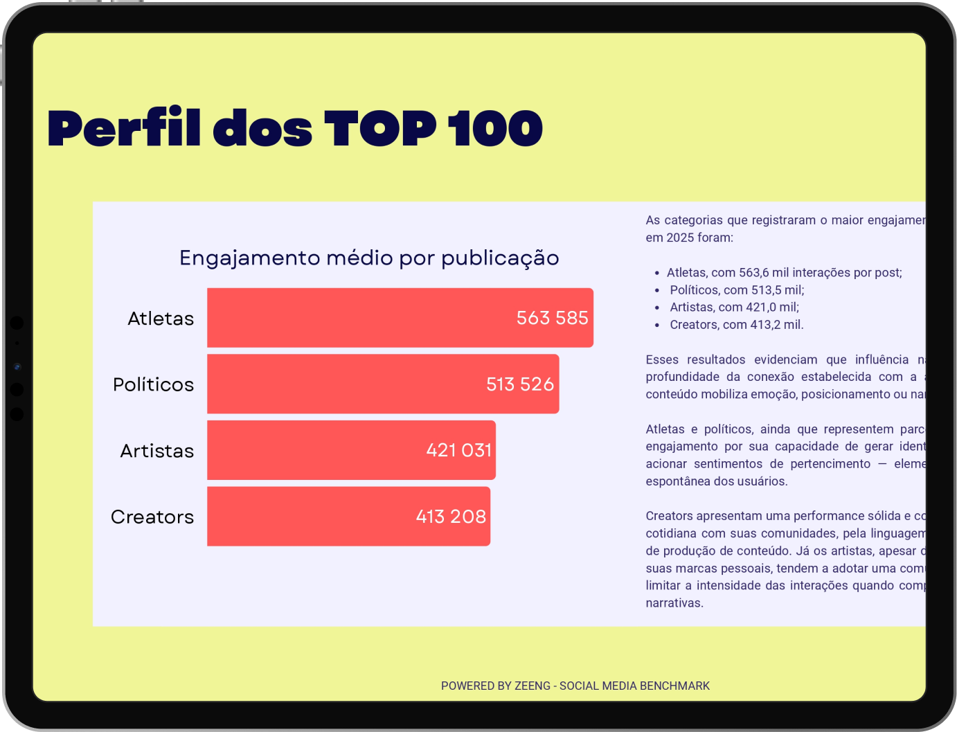 Influência Digital no Brasil